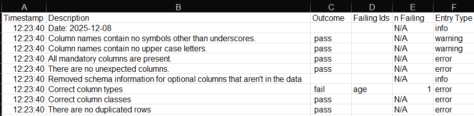 Example of a csv export of the data.check results log, with system info removed