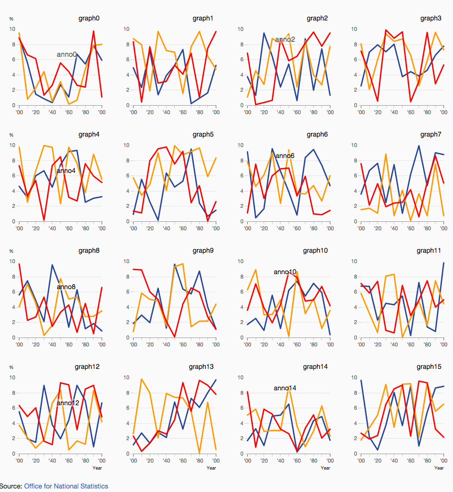 [Chart]