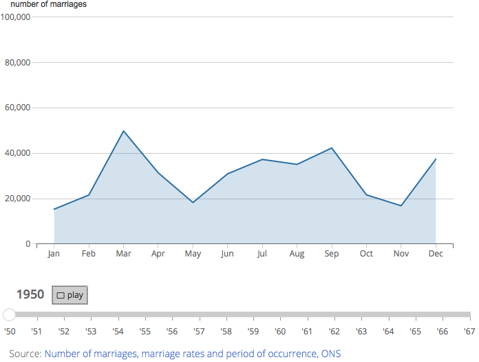 [Chart]